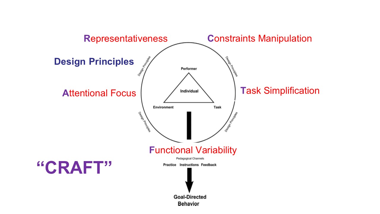 Representative practice layout on court
